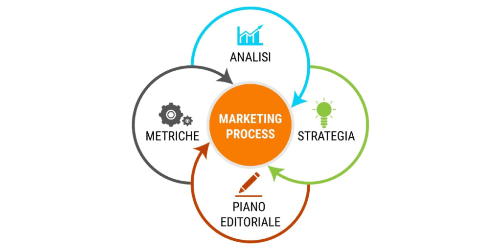 temporary-marketing_agenzia_comunicazione